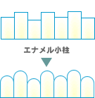 歯が白くなるメカニズム2