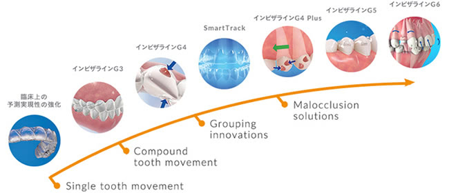 正面からの変化